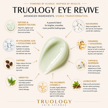 Truology Eye Revive product with ingredients listed on a white background